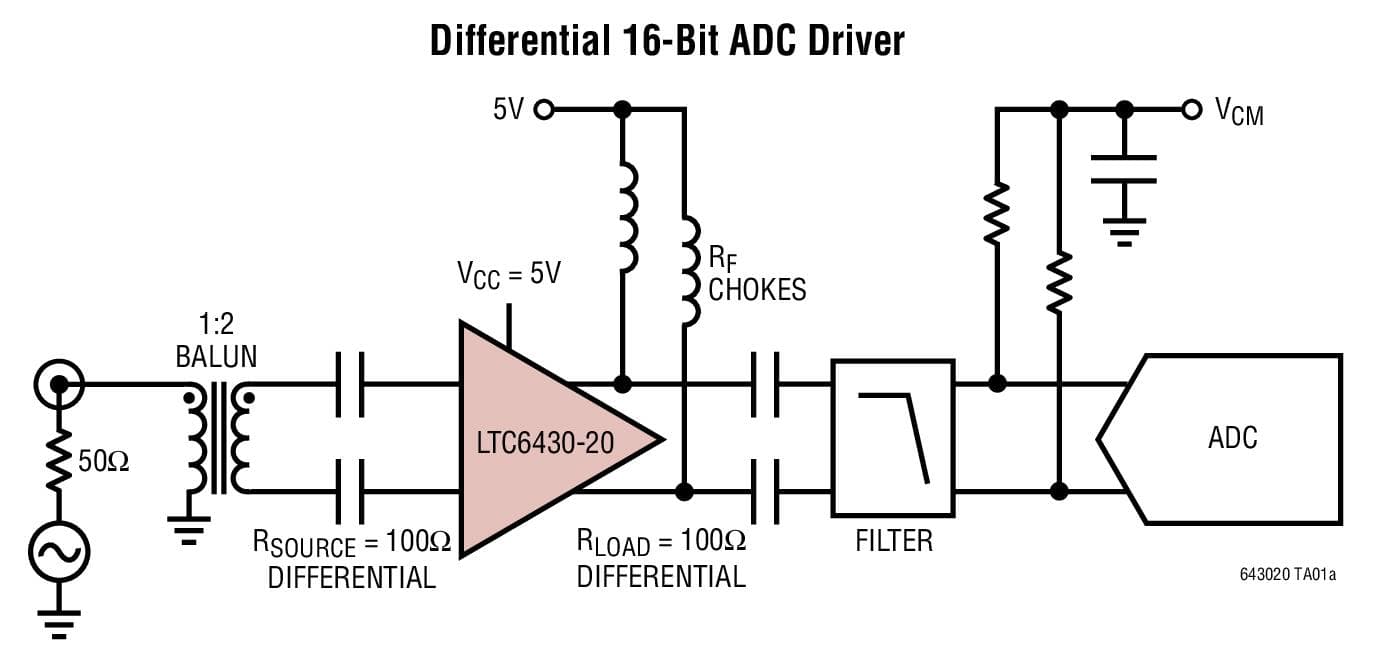 Typical Application for LTC6430-20 - High Linearity Differential RF/IF Amplifier/ADC Driver