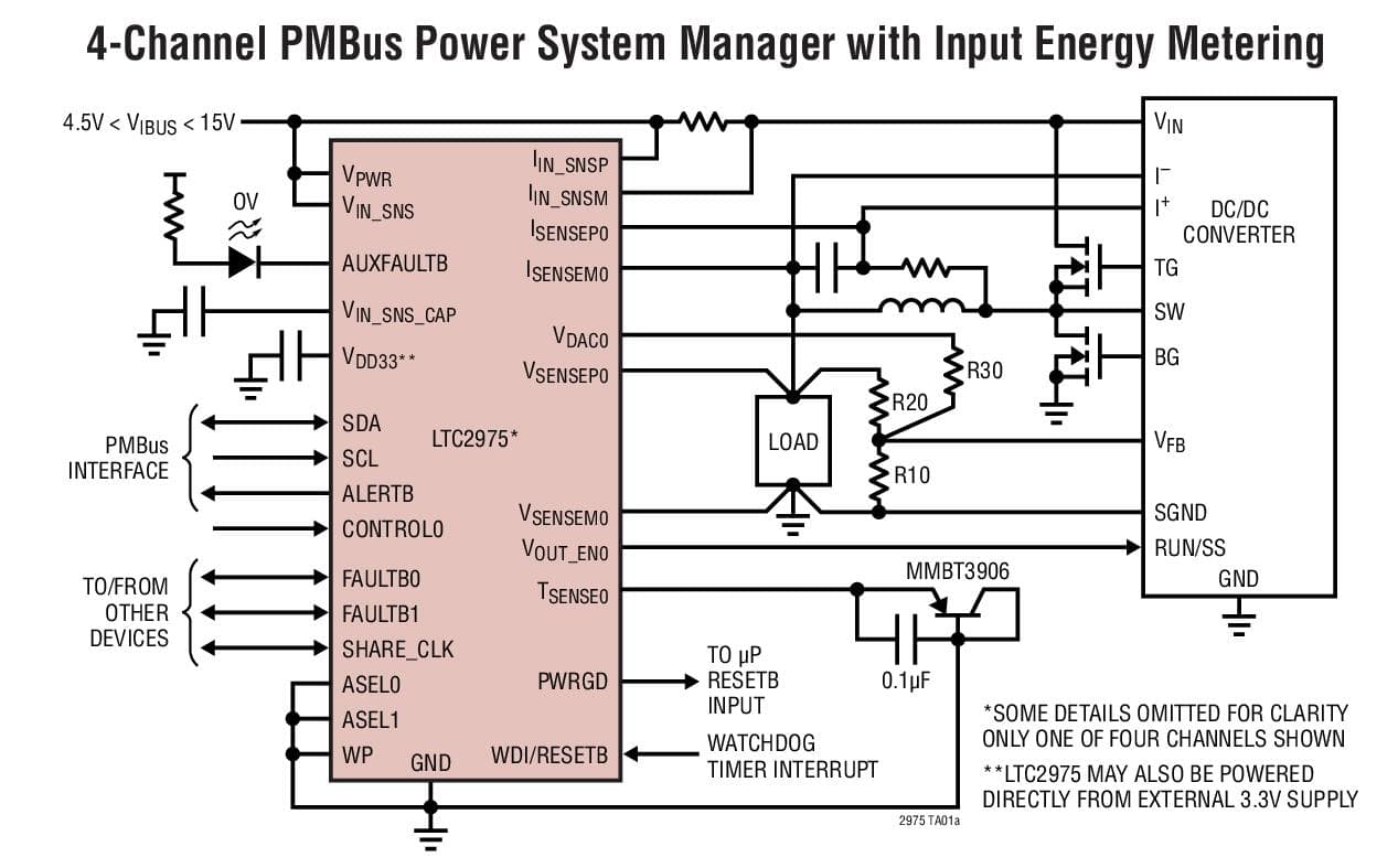 Typical Application for LTC2975 - 4-Channel PMBUs Power System Manager Featuring Accurate Input Current and Energy Measurement