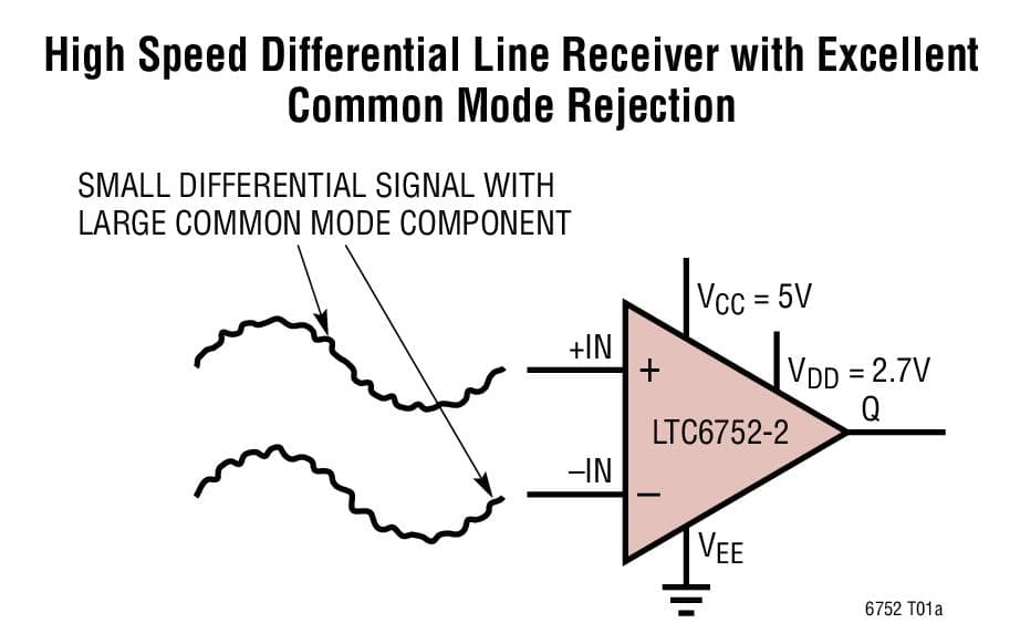 Typical Application for LTC6752 - 280MHz, 2.9ns Comparator Family with Rail-to-Rail Inputs and CMOS Outputs