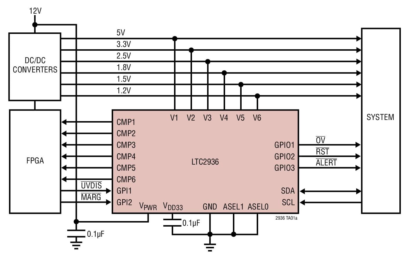 Typical Application for LTC2936 - Programmable Hex Voltage Supervisor with EEPROM and Comparator Outputs