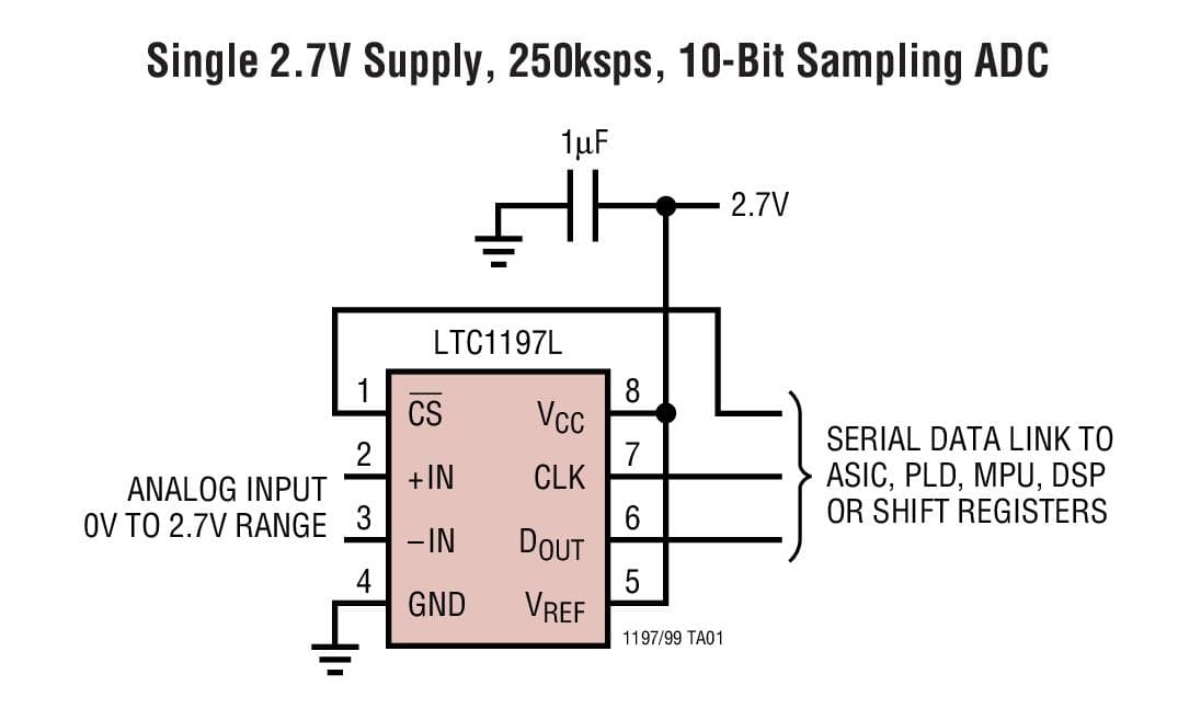 Typical Application for LTC1197 - 10-Bit, 500ksps ADCs in MSOP with Auto shut-down