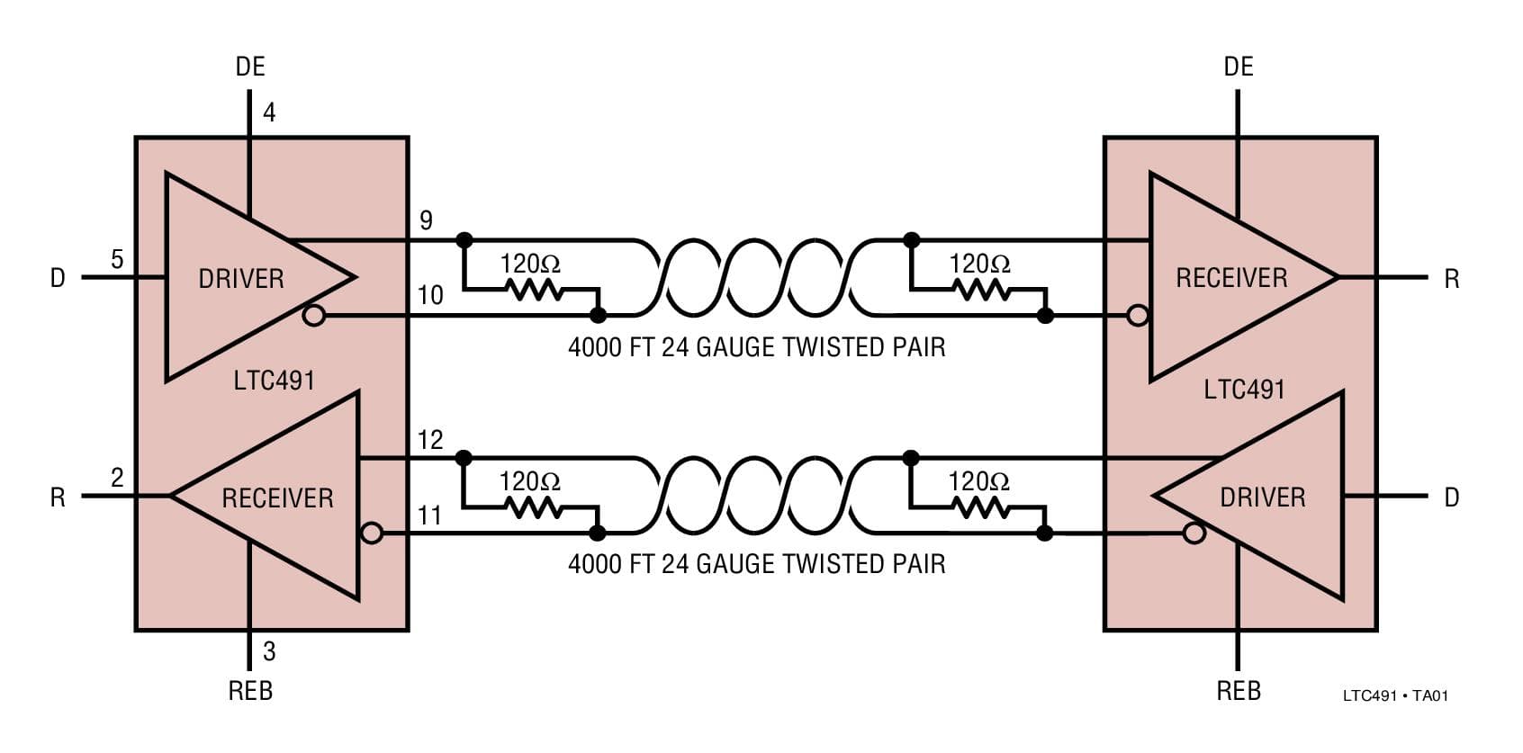 Typical Application for LTC491 Differential Driver and Receiver Pair