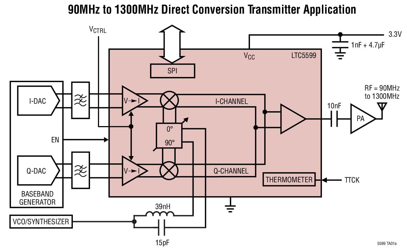 Typical Application for LTC5599 - 30MHz to 1300MHz Low Power Direct Quadrature Modulator