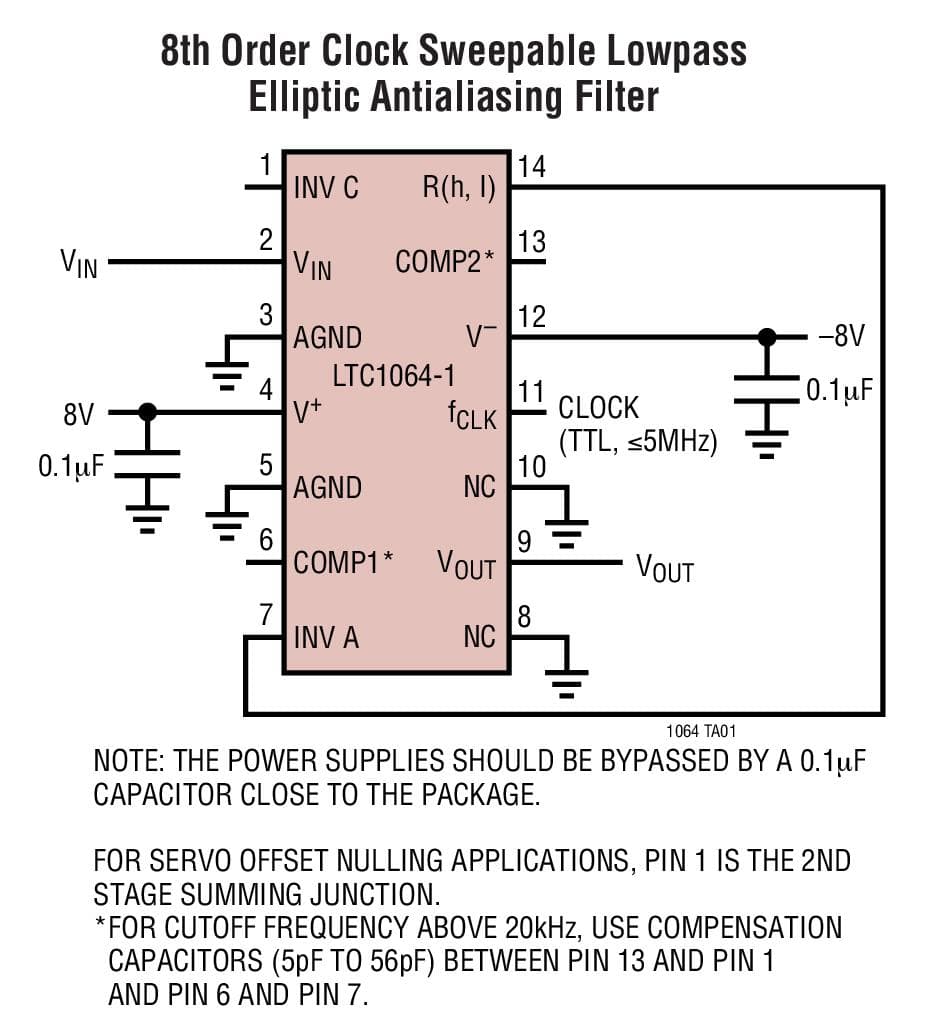 Typical Application for LTC1064-1 Low Noise, 8th Order, Clock Swappable Elliptic Lowpass Filter