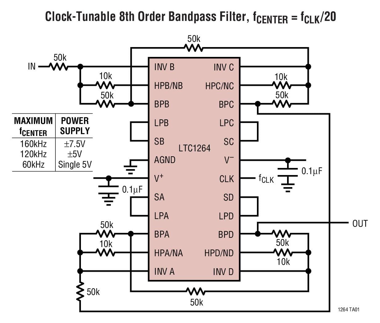 Typical Application for LTC1264 High Speed, Quad Universal Filter Building Block