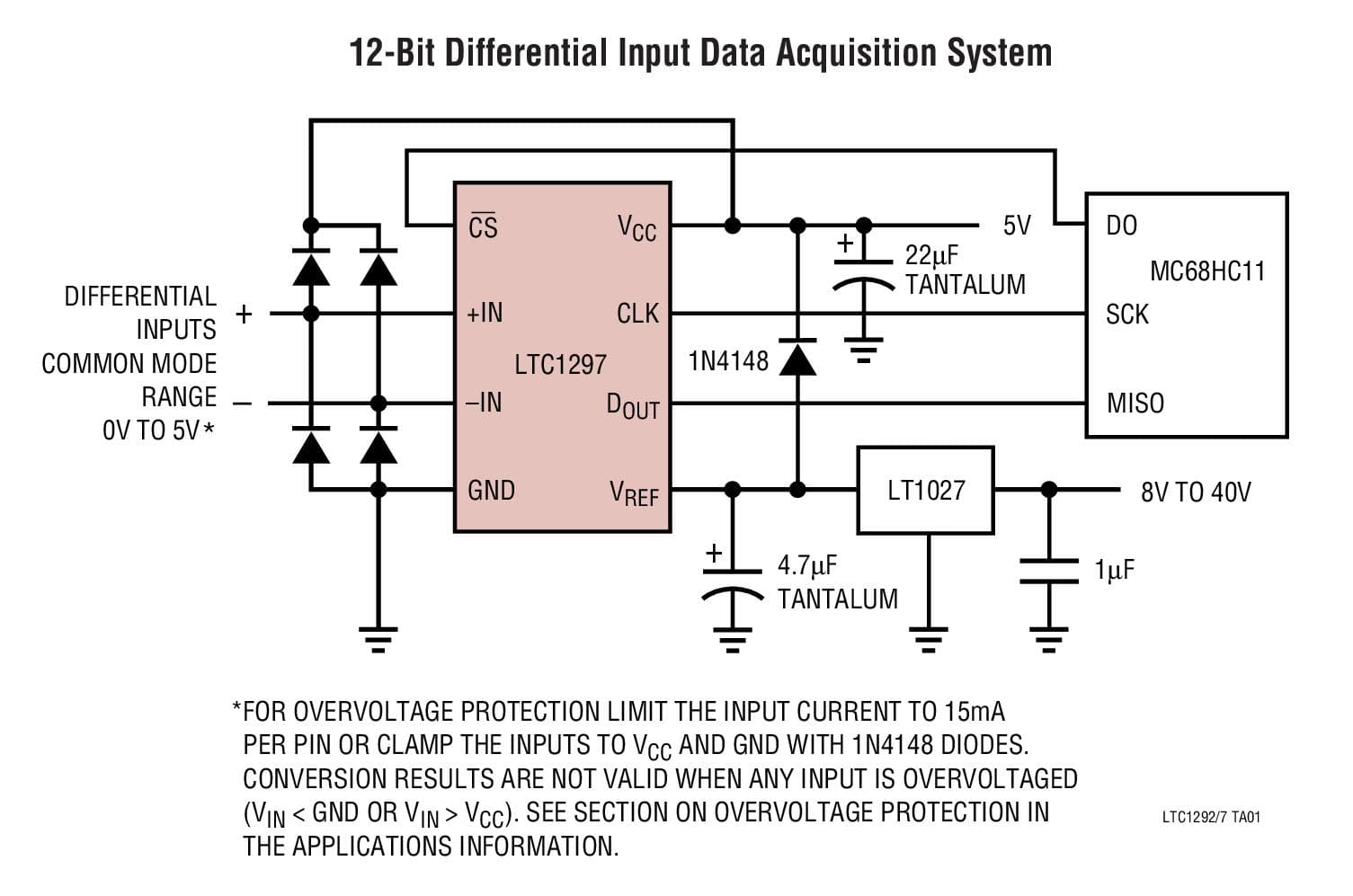 Typical Application for LTC1292 Single Chip 12-Bit Data Acquisition System