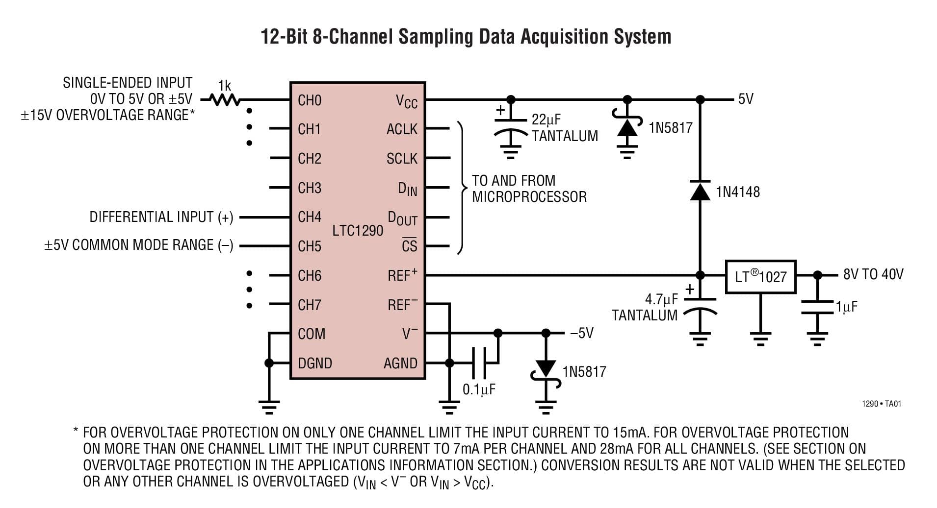 Typical Application for LTC1290 Single Chip 12-Bit Data Acquisition System