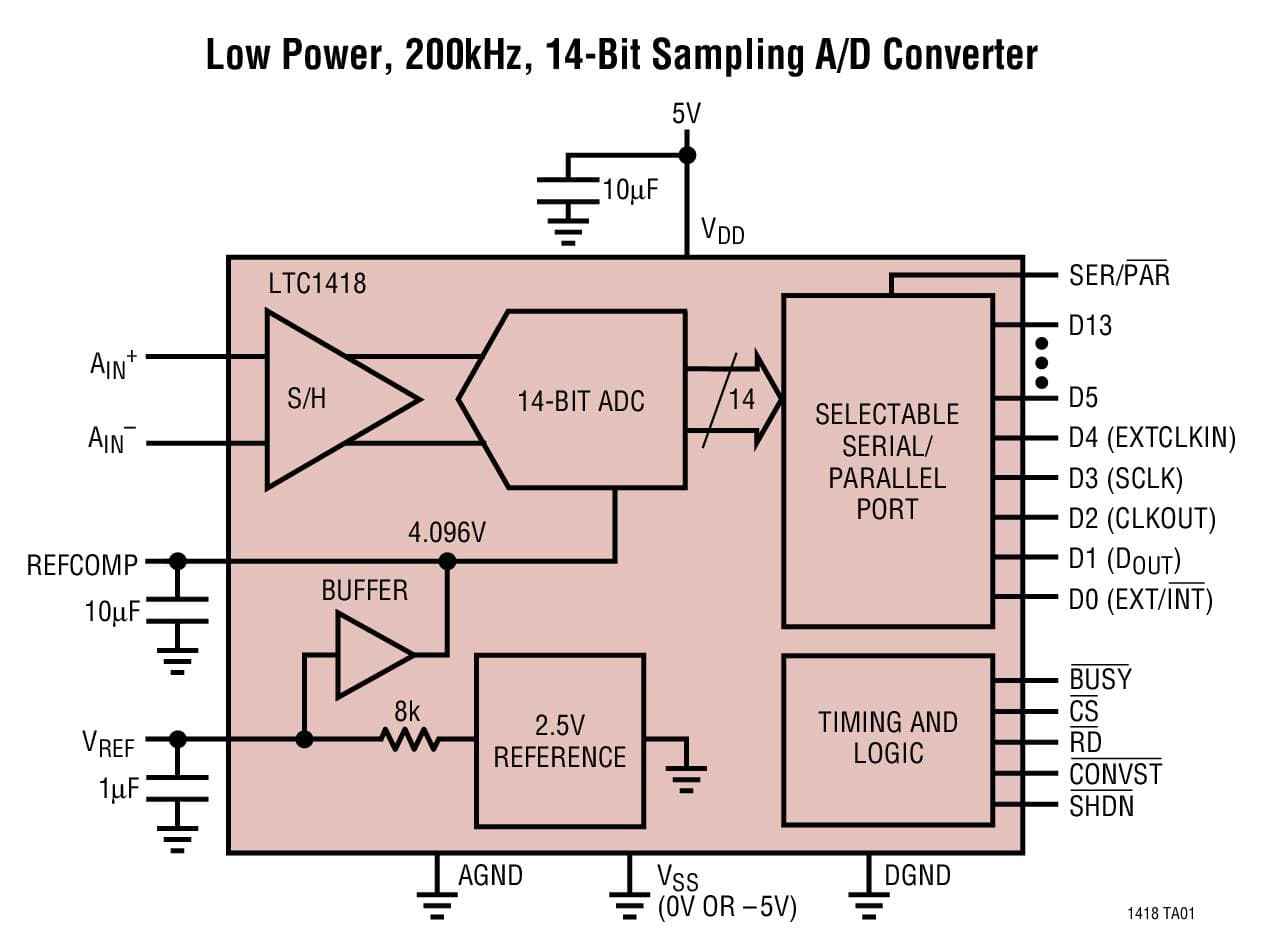 Typical Application for LTC1418, 14-Bit, 200-ksps Low Power ADC with Serial and Parallel I/O