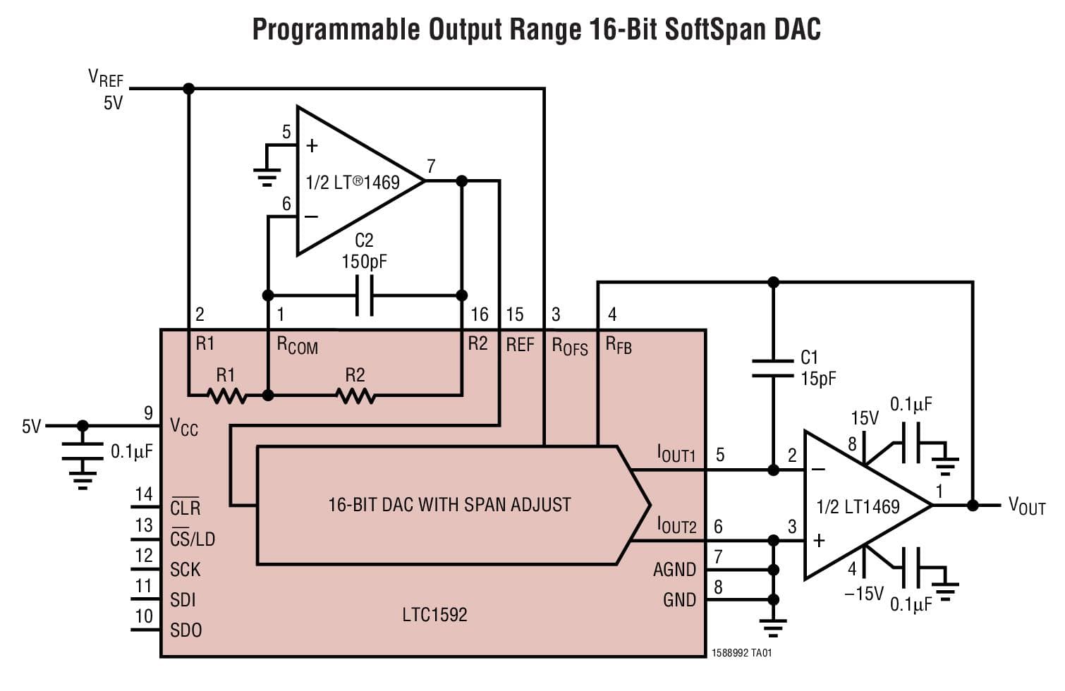 Typical Application for LTC1592 - 16-Bit SoftSpan DACs with Programmable Output Range