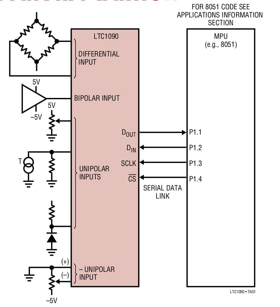 Typical Application for LTC1090 Single Chip 10-Bit Data Acquisition System