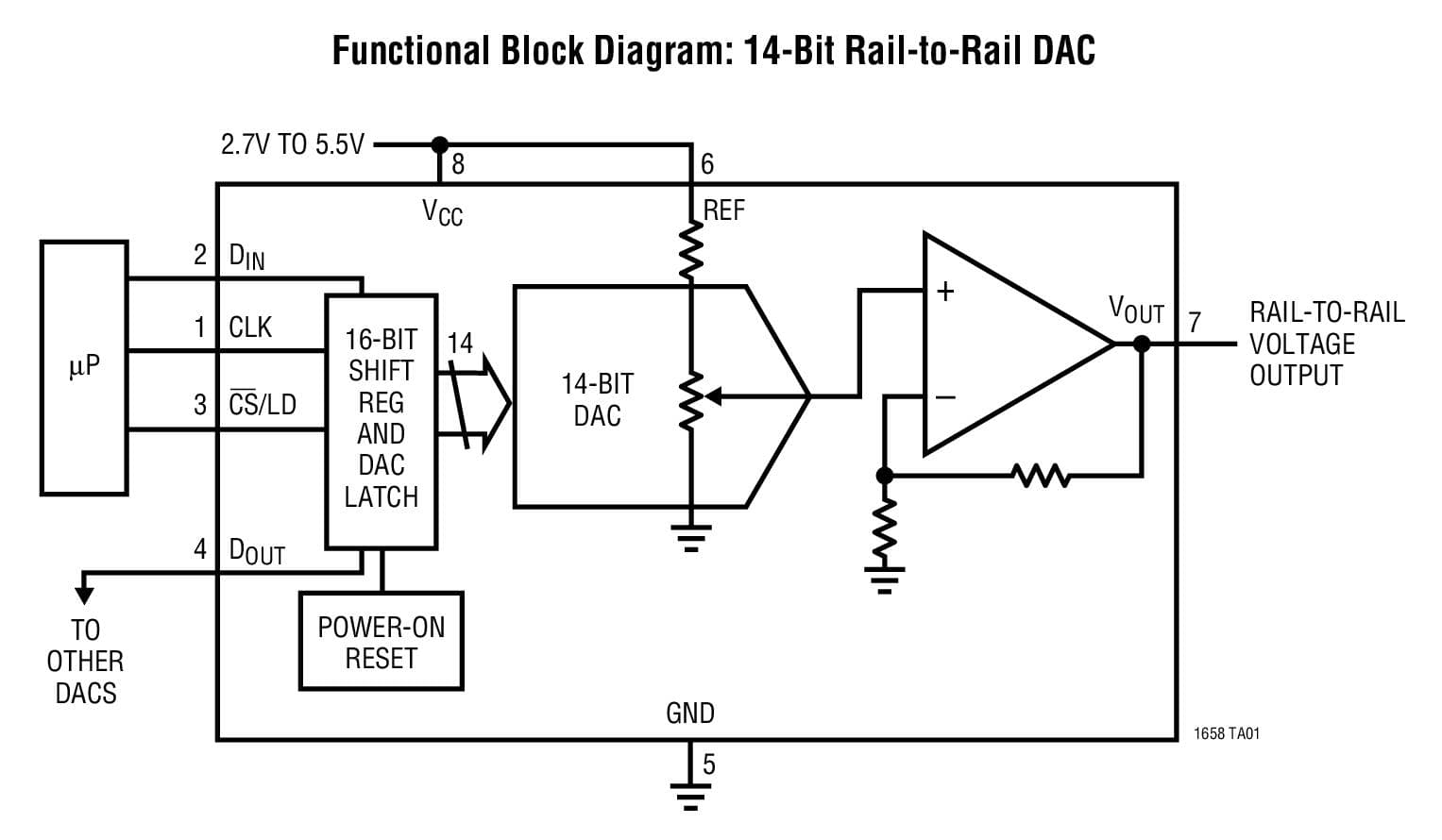 Typical Application for LTC1658 - 14-Bit Rail-to-Rail Micro-power DAC