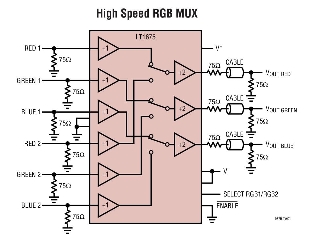 Typical Application for LT1675 - 250MHz, Triple and Single RGB Multiplexer with Amplifiers