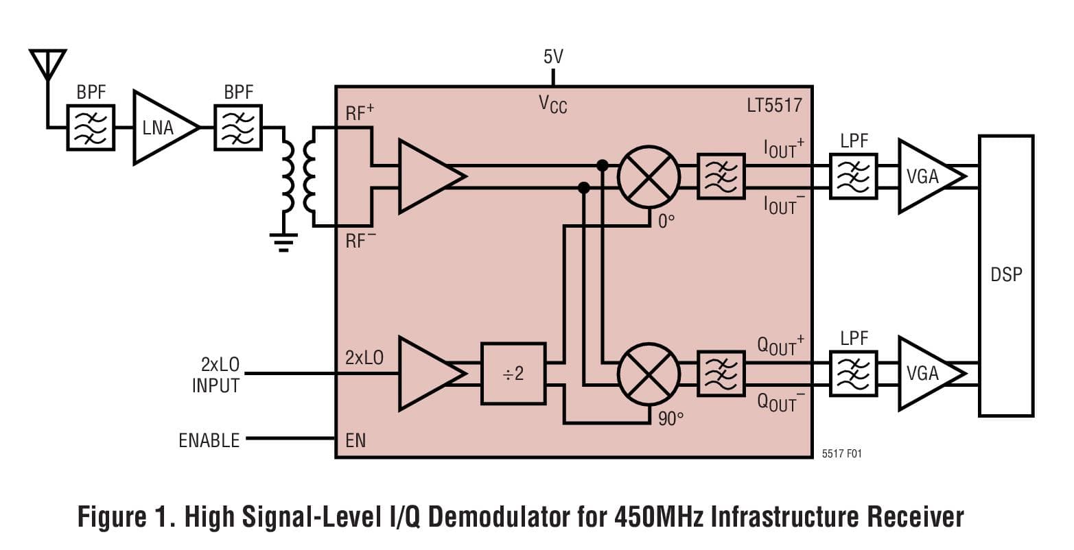 Typical Application for LT5517 - 40MHz to 900MHz Quadrature Demodulator