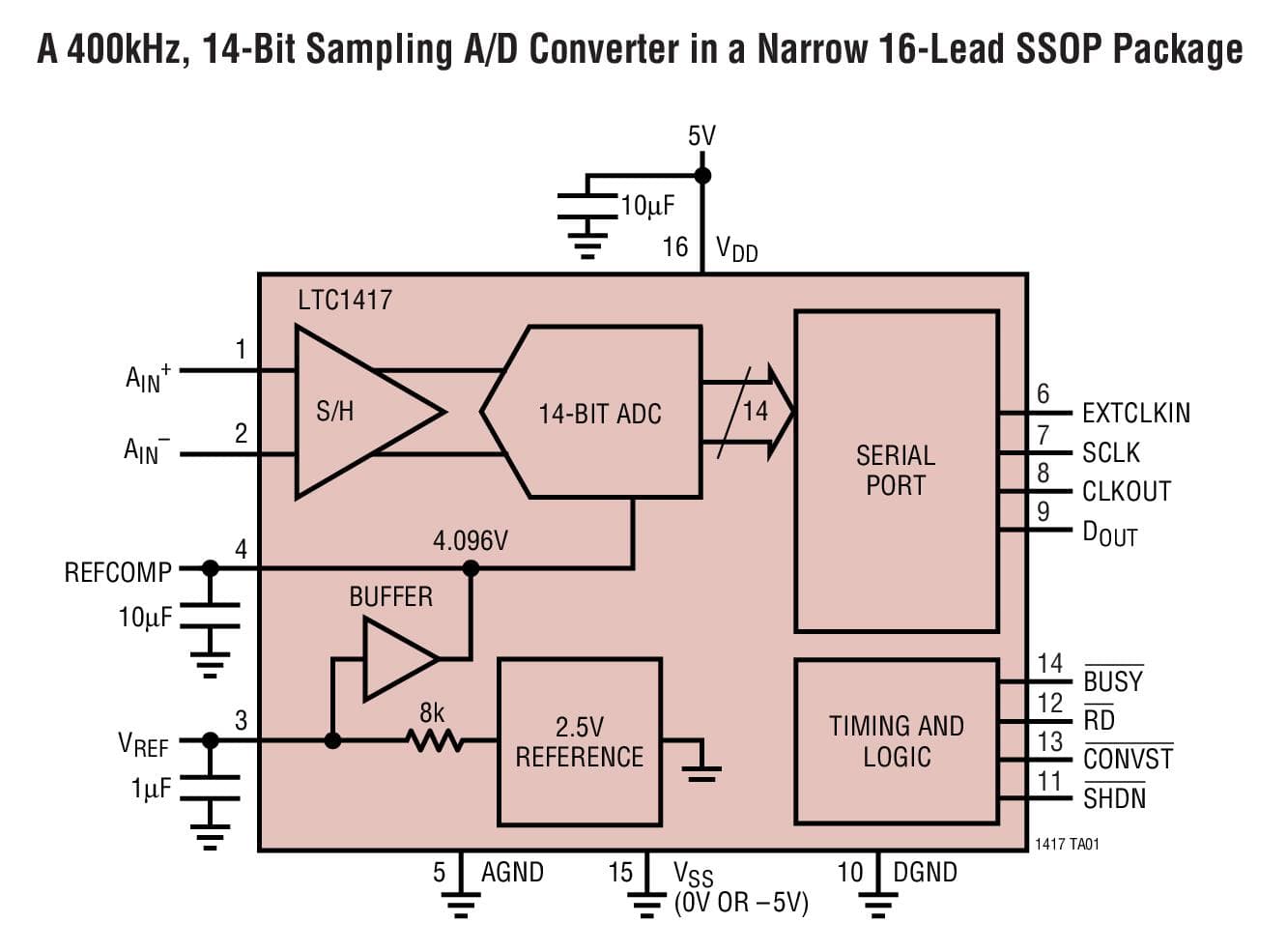 Typical Application for LTC1417, 14-Bit, 400-ksps Low Power Sampling ADC Converter with Serial I/O