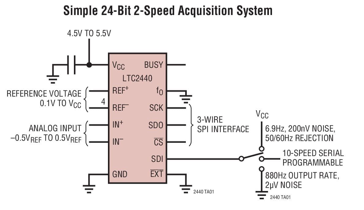 Typical Application for LTC2440, 24-Bit High Speed Differential Delta Sigma ADC