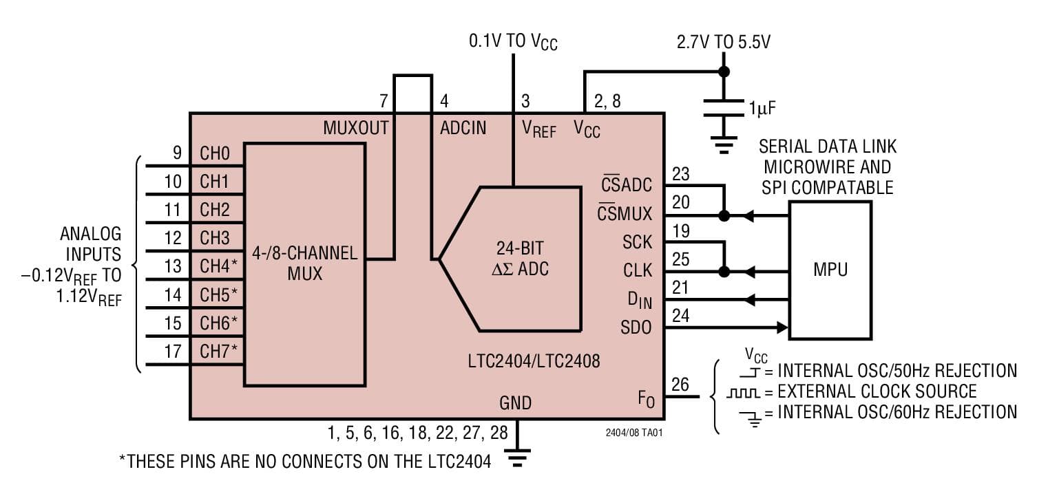 Typical Application for LTC2408 - 4-/8-Channel 24-Bit power No Latency Delta-Sigma ADC