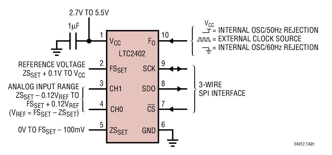 Typical Application for LTC2402 - 1-/2-Channel 24-Bit power No Latency Delta-Sigma ADC in MSOP-10