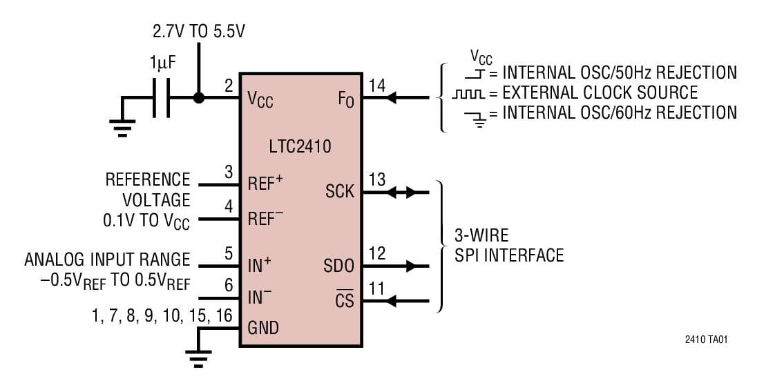 Typical Application for LTC2410, 24-Bit No Latency Delta Sigma ADC