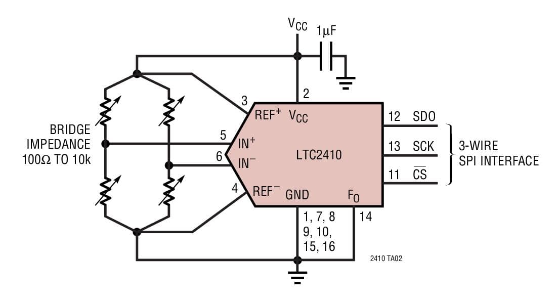 Typical Application for LTC2410 - 24-Bit No Latency Delta Sigma ADC with Differential Input and Differential Reference