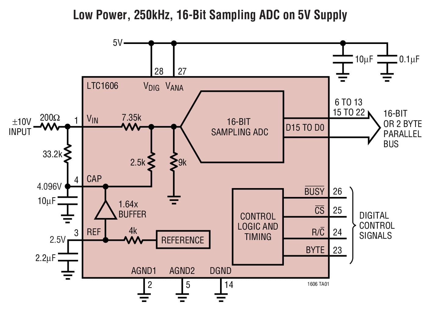 Typical Application for LTC1606, 16-Bit, 250-ksps, Single Supply ADC