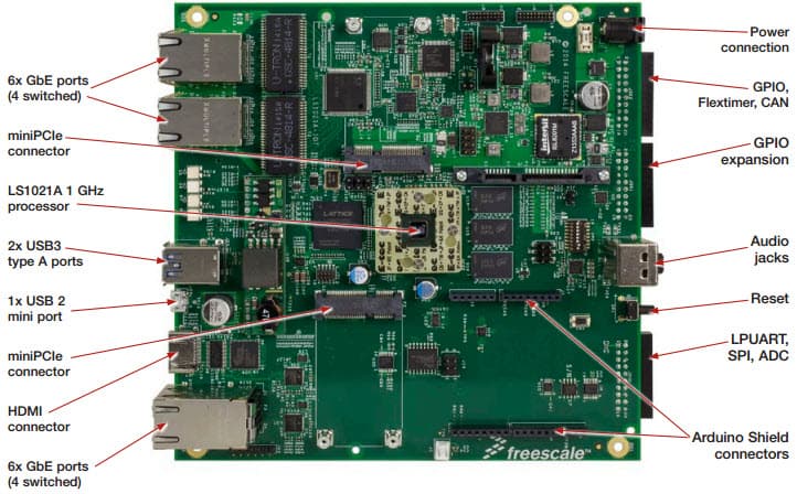 LS1021A-IOTA, IoT Gateway Reference Design based on the QorIQ LS1021A Processor