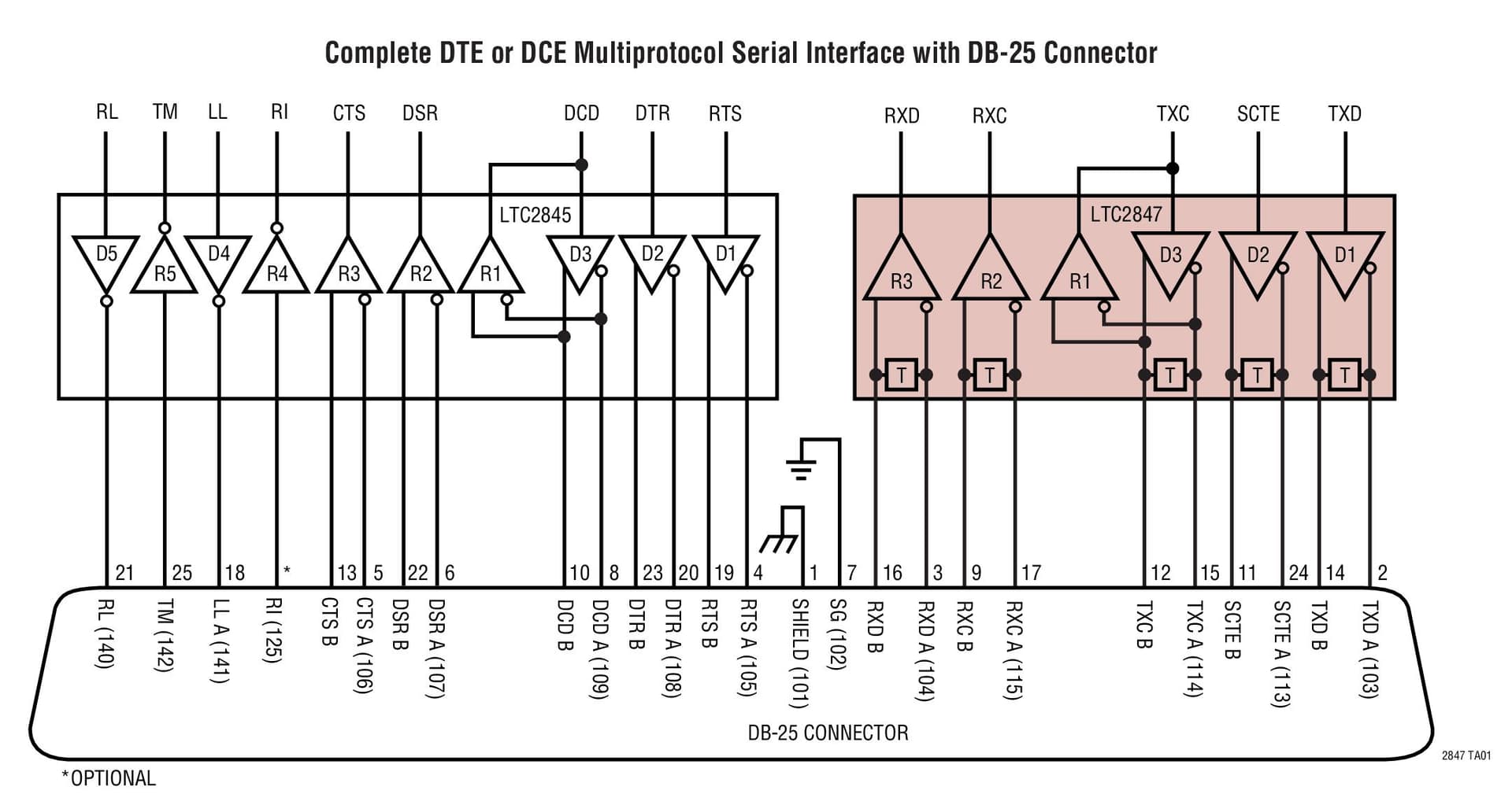 Typical Application Circuit for LTC2847 Software-Selectable Multiprotocol Transceiver with Termination and 3.3V Digital Interface