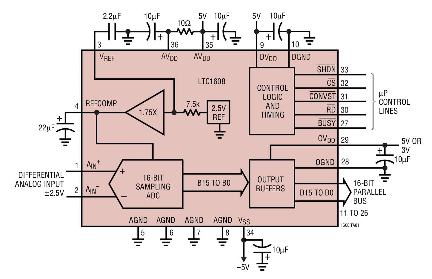 Typical Application for LTC1608 High Speed, 16-Bit, 500-ksps Sampling A/D Converter