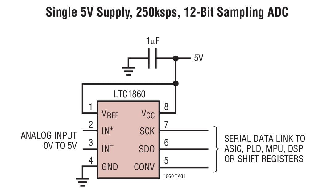 Typical Application for LTC1860, 12-Bit, 250-ksps, 1/2-Channel ADCs in MSOP