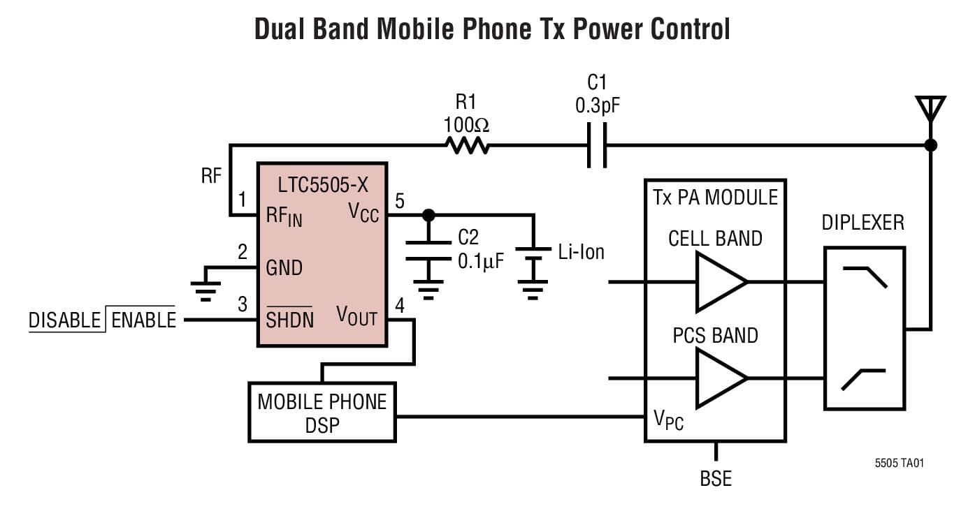 Typical Application for LTC5505 - RF Power Detector with Buffered Output and >40dB Dynamic Range