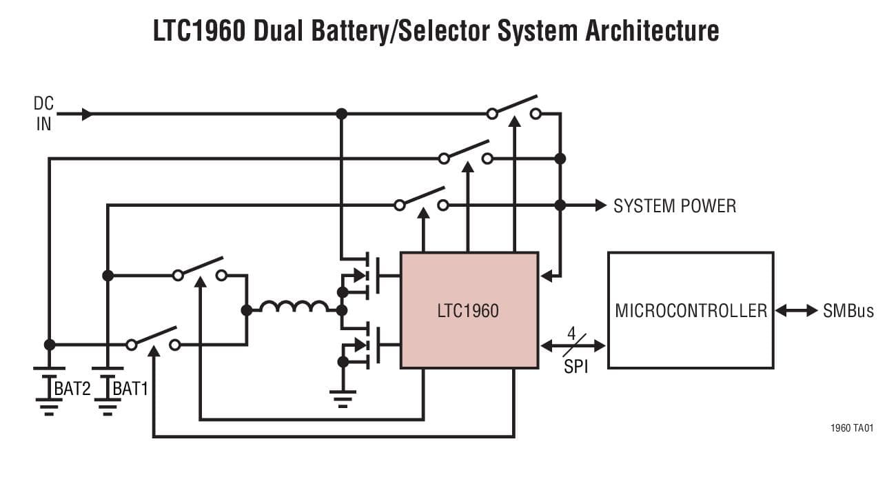 Typical Application for LTC1960 - Dual Battery Charger/Selector with SPI Interface