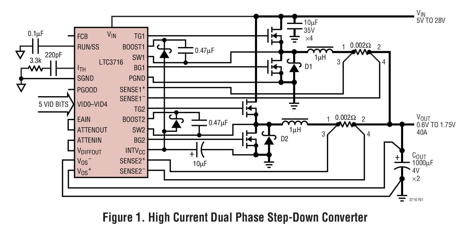 Typical Application for LTC3716 - 2-Phase, 5-Bit VID, Current Mode, High Efficiency, Synchronous Step-Down Switching Regulator