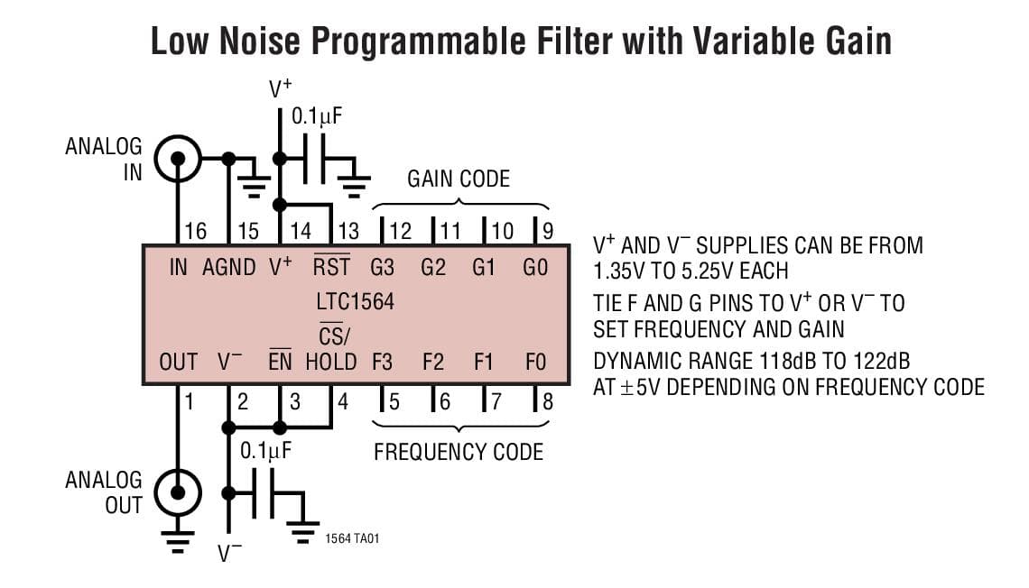 Typical Application for LTC1564 10 to 150 kHz Digitally Controlled Antialiasing Filter