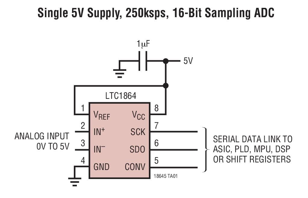 Typical Application for LTC1864, 16-Bit, 250-ksps, 1/2-Channel ADC