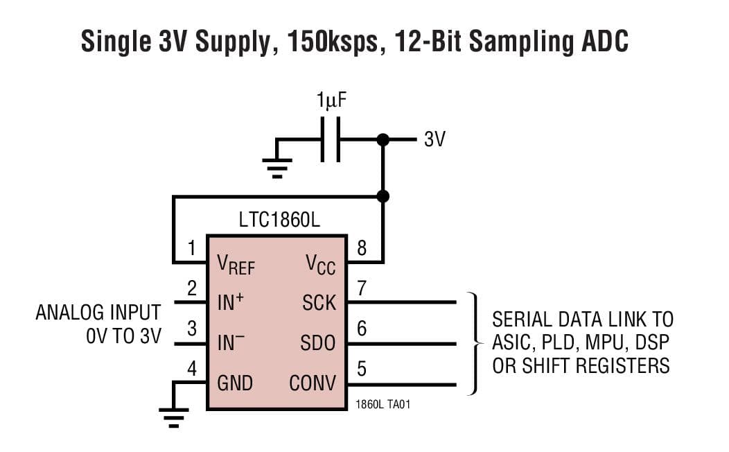 Typical Application for LTC1860L, 3V, 12-Bit, 150ksps, 1/2-Channel ADCs in MSOP