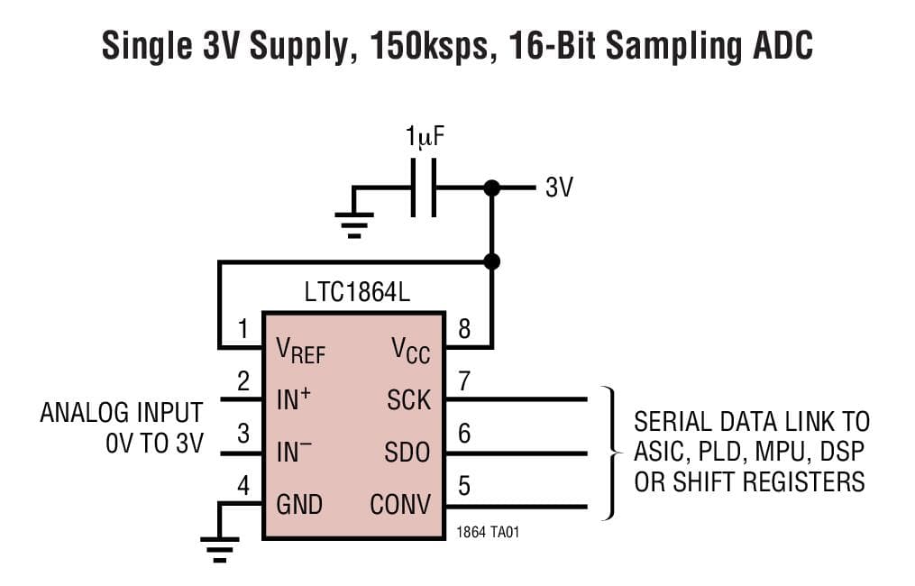 Typical Application for LTC1864L, 3V, 16-Bit, 150-ksps, 1/2-Channel ADC in MSOP