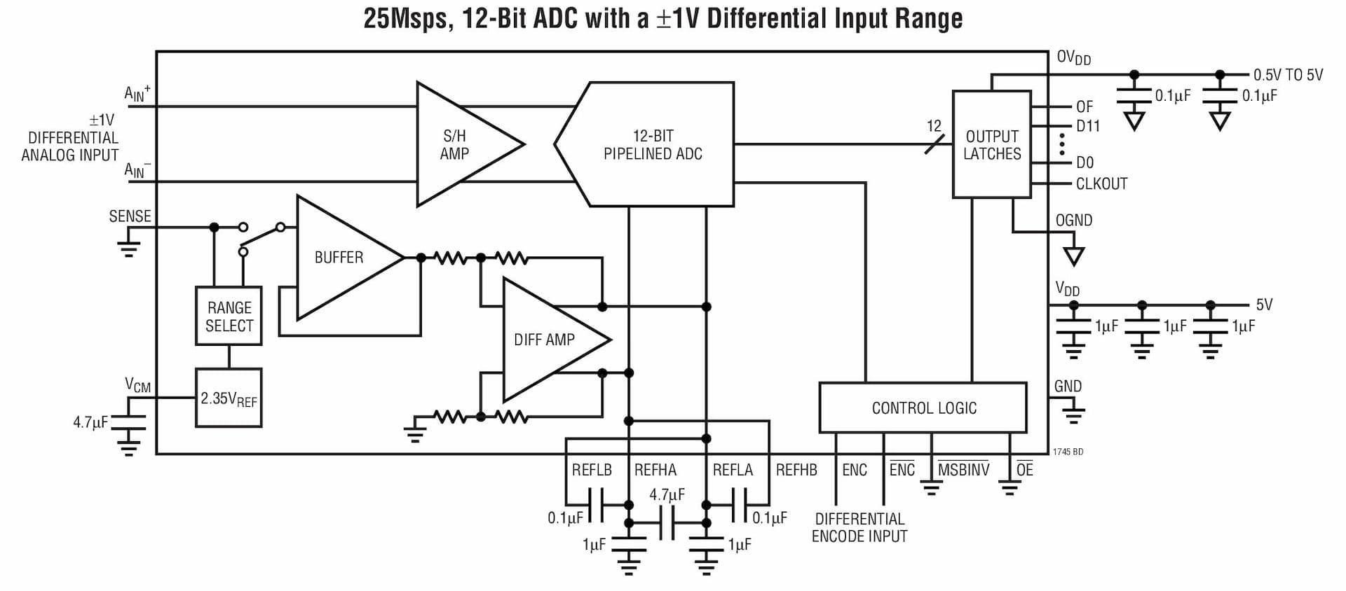 Typical Application for LTC1745, 12-Bit, 25-Msps Low Noise Analog to Digital Converter