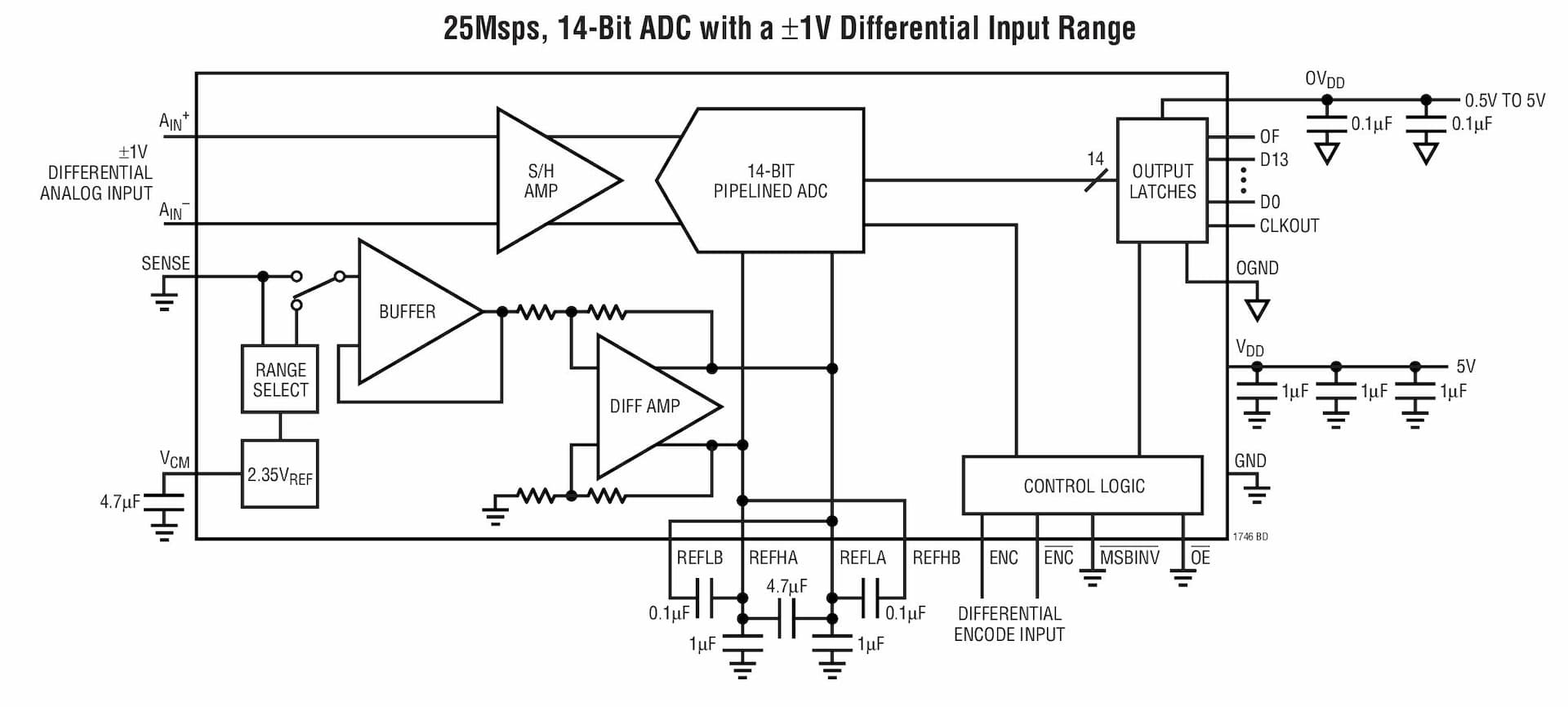 Typical Application for LTC1746, 14-Bit, 25-Msps Low Power Analog to Digital Converter