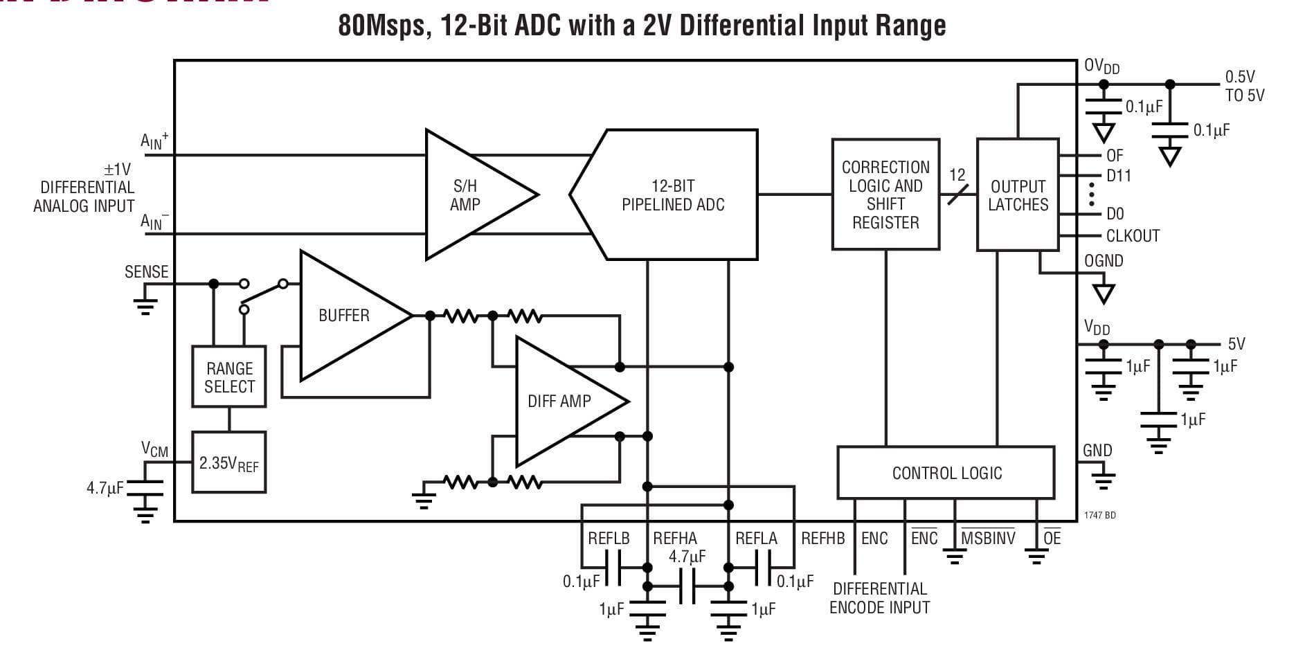 Typical Application for LTC1747, 12-Bit, 80-Msps Low Noise Analog to Digital Converter