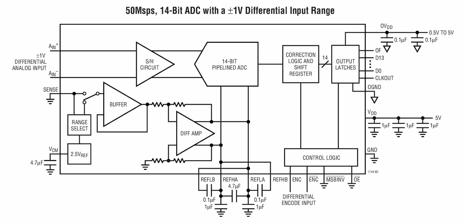 Typical Application for LTC1744, 14-Bit, 50-Msps Analog to Digital Converter