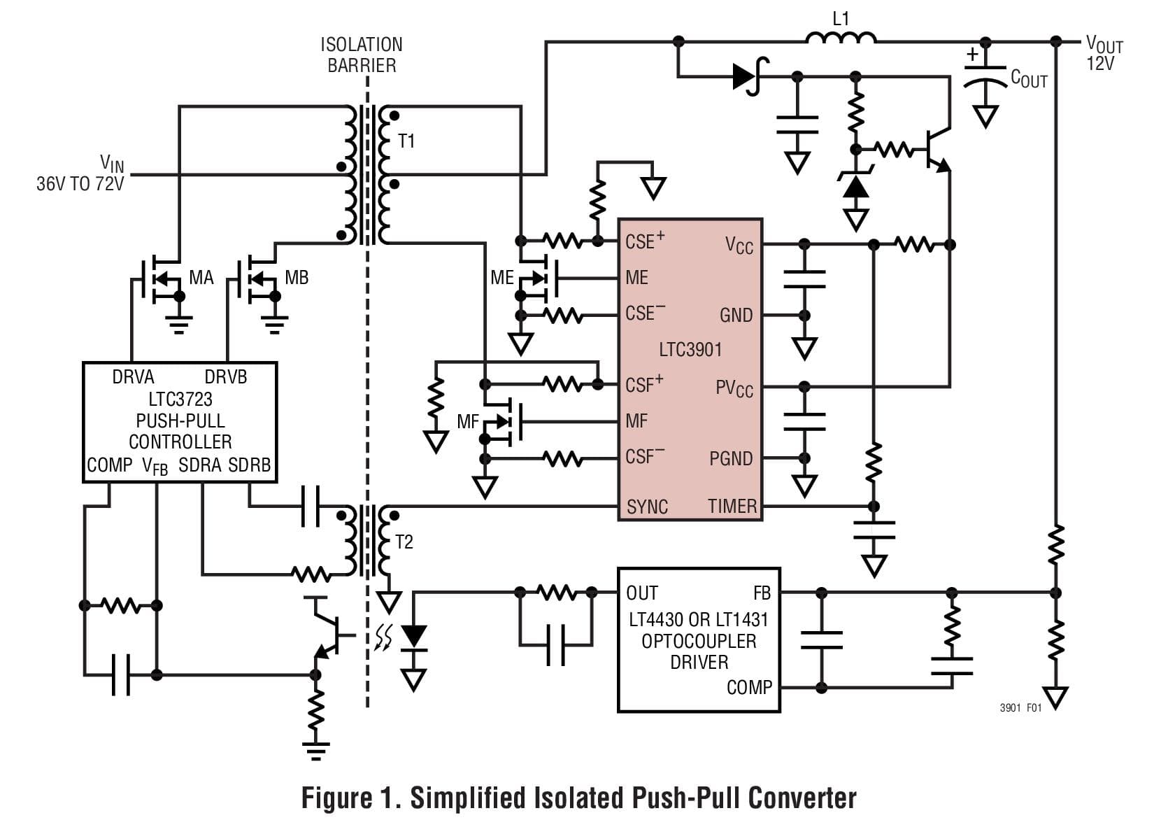 Typical Application for LTC3901 - Secondary Side Synchronous Driver for Push-Pull and Full-Bridge Converters