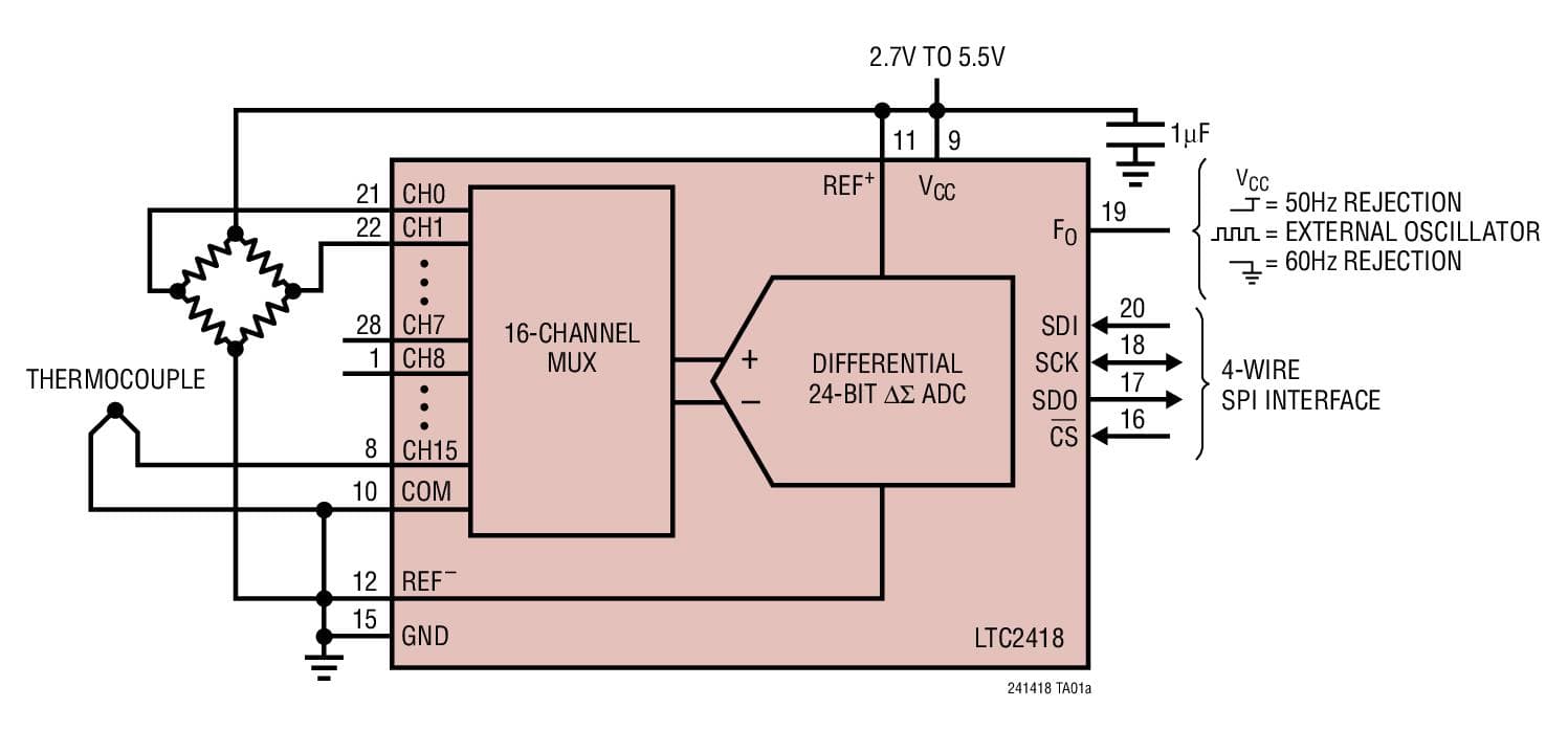 Typical Application for LTC2418, 8/16-Channel, 24-Bit No Latency Delta Sigma ADC