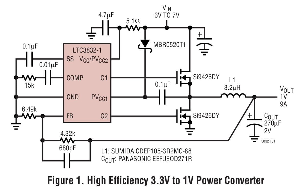 Typical Application for LTC3832 - High Power Step-Down Synchronous DC/DC Controllers for Low Voltage Operation