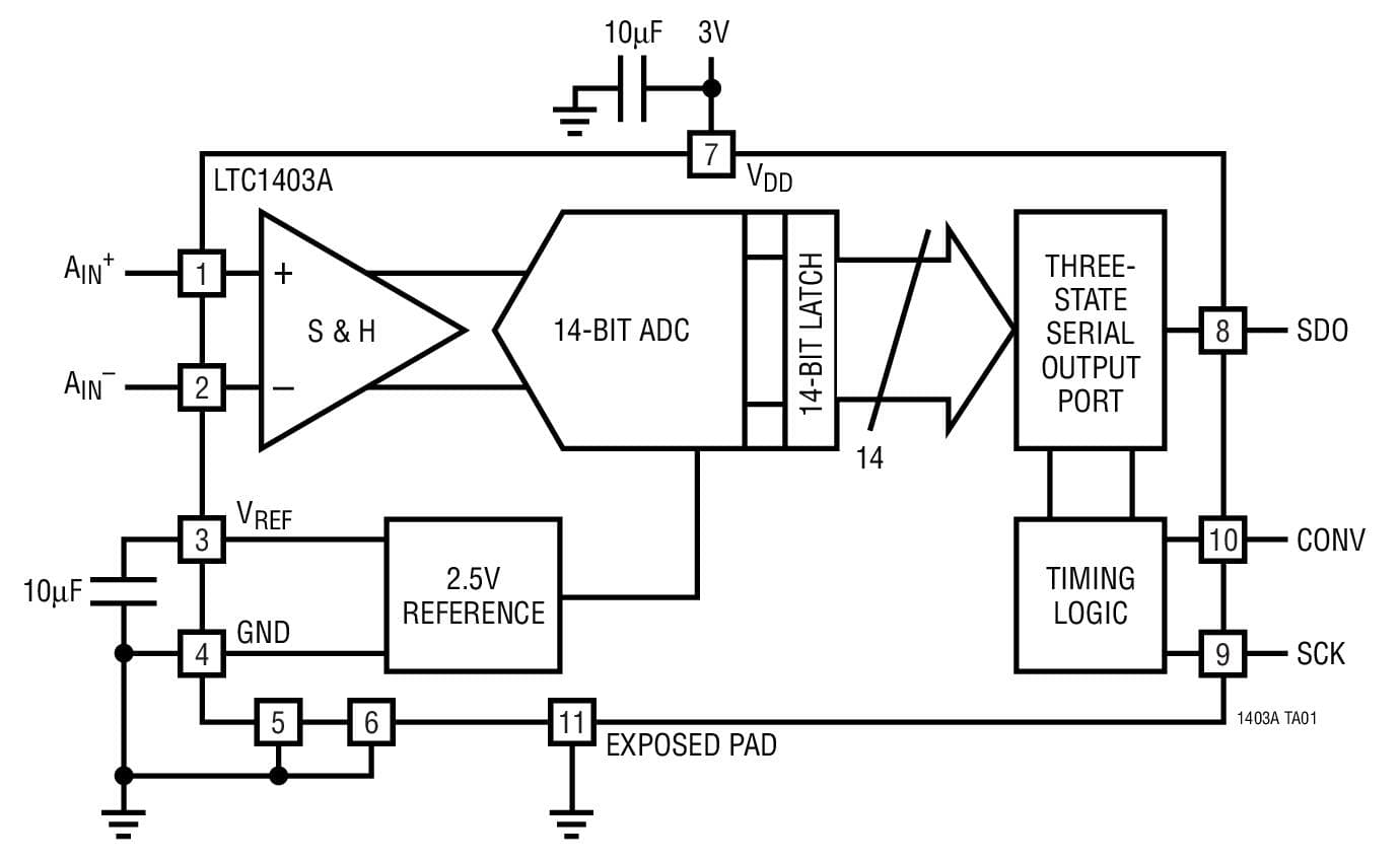 Typical Application for LTC1403A, Serial 14-Bit, 2.8-Msps Sampling ADC