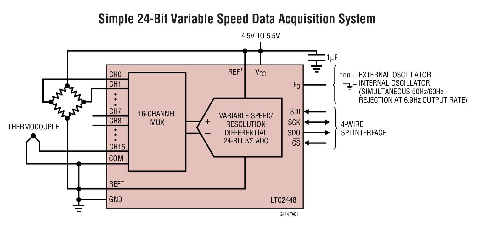 Typical Application for LTC2448, 24-Bit High Speed 8/16-Channel Delta Sigma ADC with Selectable Speed/Resolution