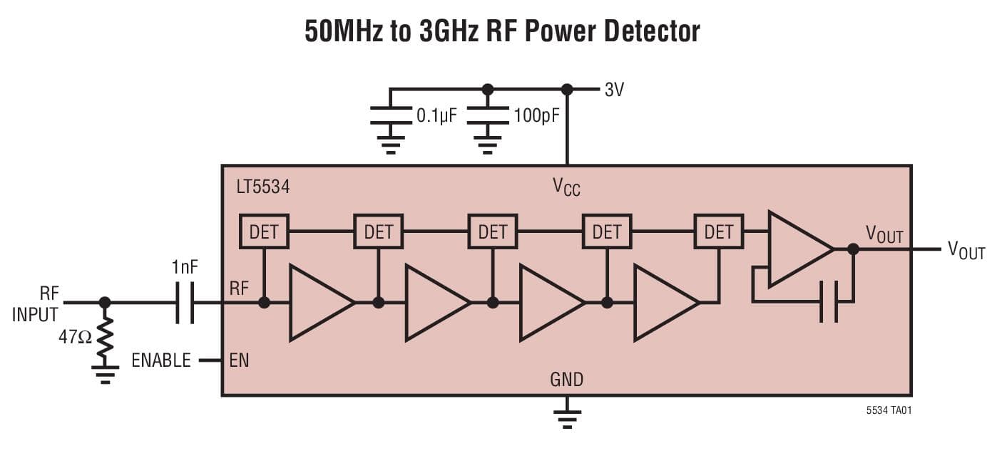 Typical Application for 50MHz to 3GHz RF Power Detector with 60dB Dynamic Range