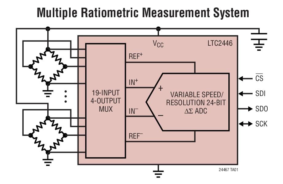 Typical Application for LTC2446 - 24-Bit High Speed 8-Channel Delta Sigma ADCs with Selectable Multiple Reference Inputs