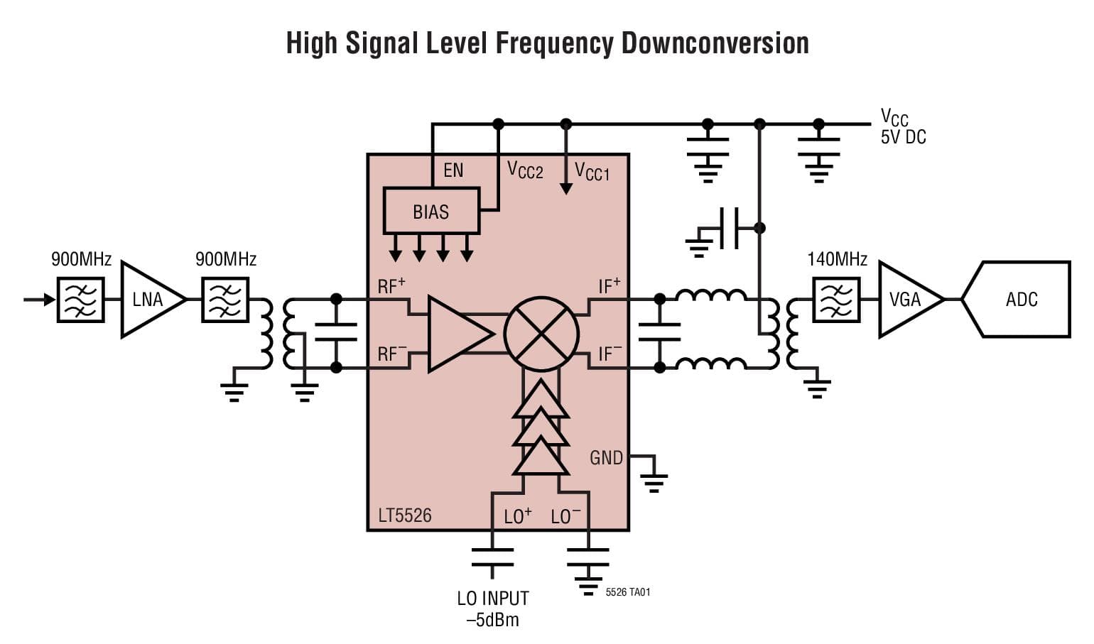 Typical Application for LT5526 High Linearity, Low Power Down Converting Mixer