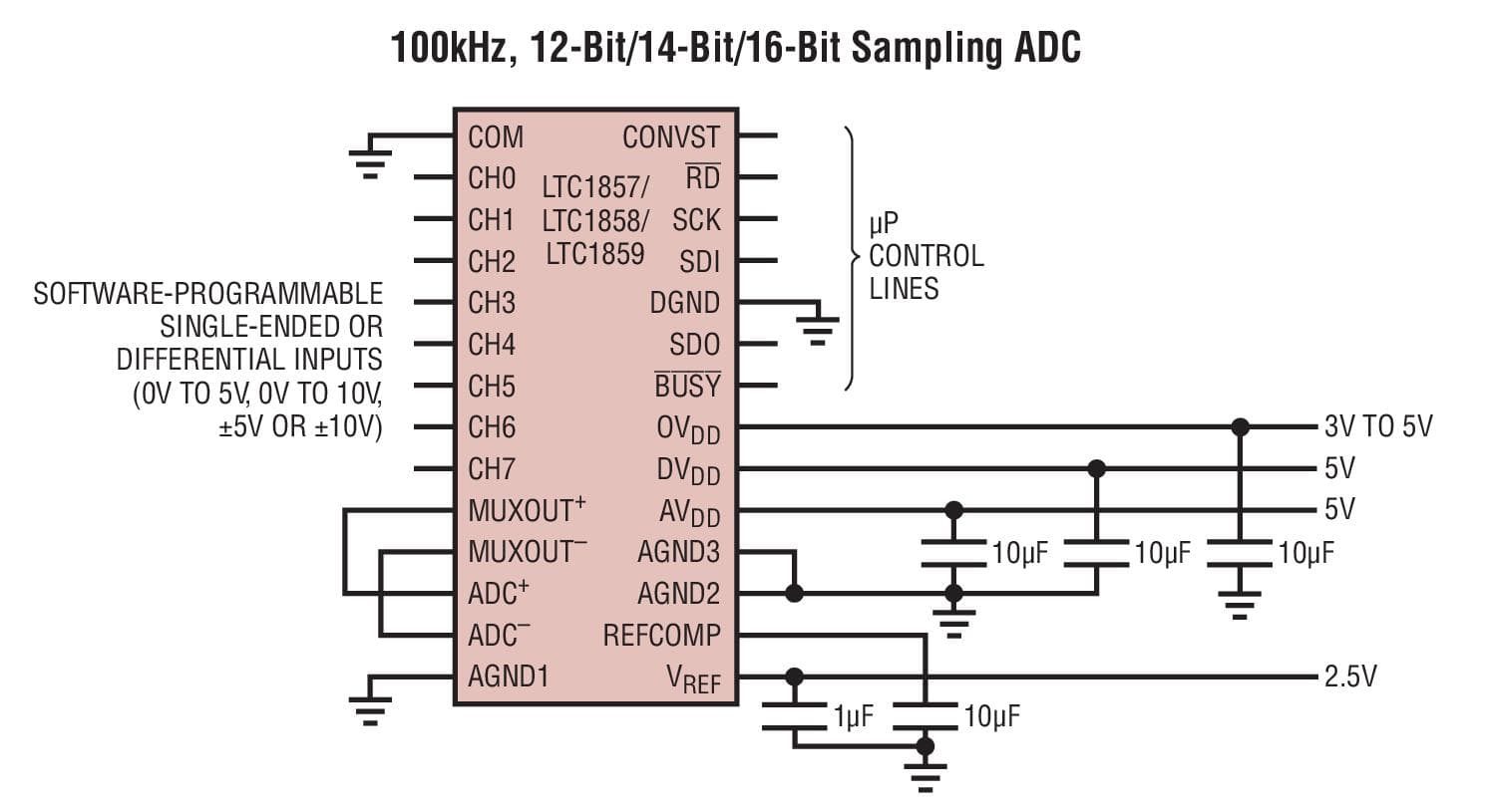 Typical Application for LTC1858, 8-Channel, 14-Bit, 100-ksps SoftSpan A/D Converter