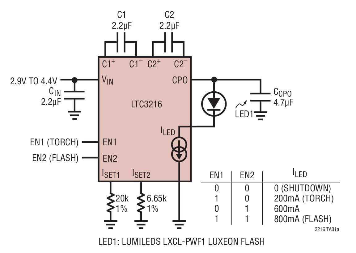 Typical Application for LTC3216 - 1A Low Noise High Current LED Charge Pump with Independent Torch/Flash Current Control