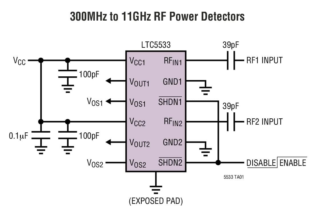 Typical Application for LTC5533 - 300MHz to 11GHz Precision Dual RF Power Detector